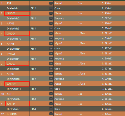 أحدث مدونات الشركة حول مبادئ التراص في تصميم لوحات الدوائر المطبوعة