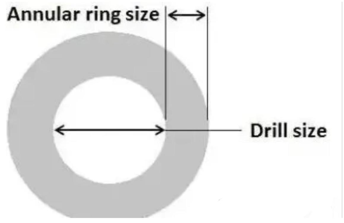 أحدث مدونات الشركة حول الكشف عن سر ثقوب 